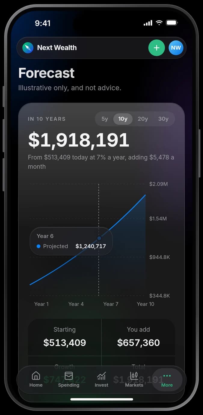 Next Wealth on iPhone: the Forecast screen, projecting net worth twenty years out.